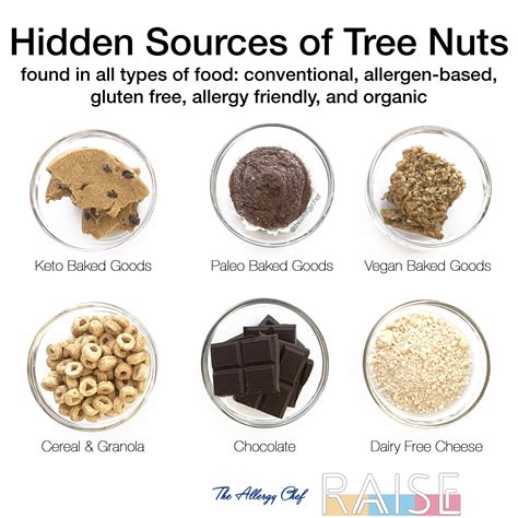 Hidden Sources Of Tree Nuts Raise Helping People Thrive