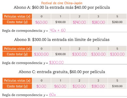 ¡paco te ayuda con tu tarea! Paco El Chato 1 De Secundaria Matematicas Conecta Mas : 3 ...