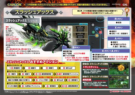 A gauge on the right side of the screen shows the strength of the cannon as it steadily increases and decreases. TGS 2015 Guide for Monster Hunter X : MonsterHunter