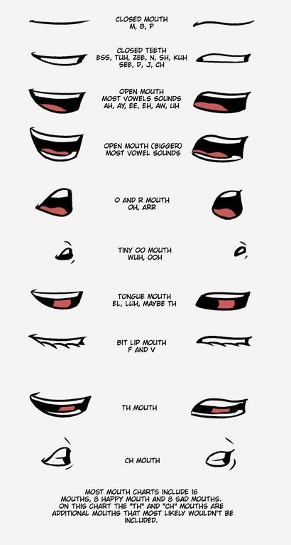 Mouth Animation Learn Animation Animation Reference Drawing