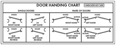 Door Handing Guide And Terminology Plus Door Handing Tricks