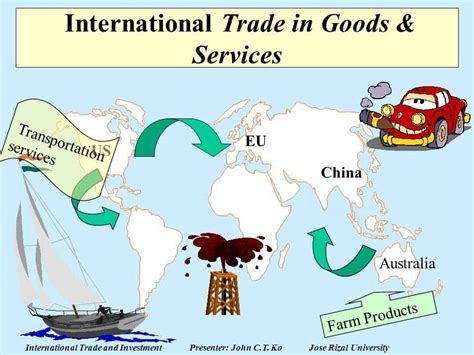 The Promising Future Of International Trade Survival Guide Of