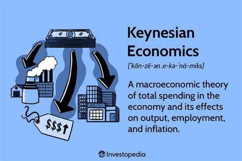 Naked Keynesianism Review Of Keynesian Economics New Impact Factor