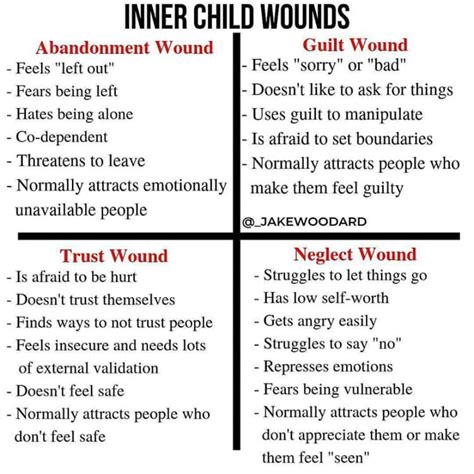Healing Inner Child Wounds Lawrence Kansas