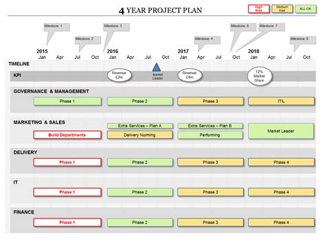 Project Planning Template Ppt
