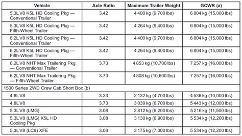 Chevy Silverado Payload Capacity Chart