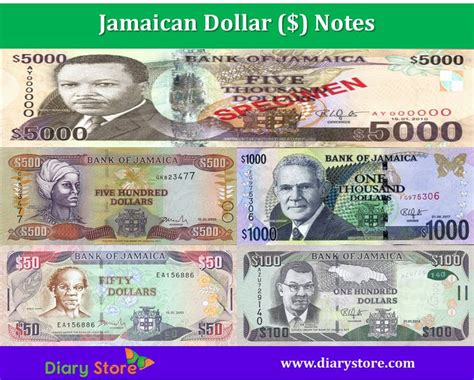 Us dollar is currency of united states of america. 100 Jamaican Dollars To Us - Currency Exchange Rates
