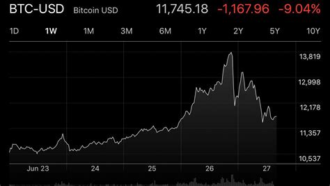 Predictions of a collapse of a speculative bubble in cryptocurrencies have been made by numerous experts in economics and financial markets. Wow... a little mini version of the crypto crash in 2017 : btc