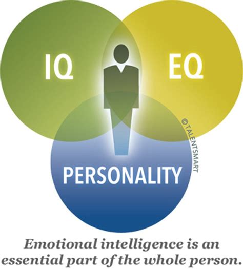 Why You Need Emotional Intelligence Huffpost