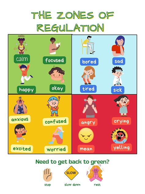 Zones Of Regulation Poster Digital Printable Etsy Australia