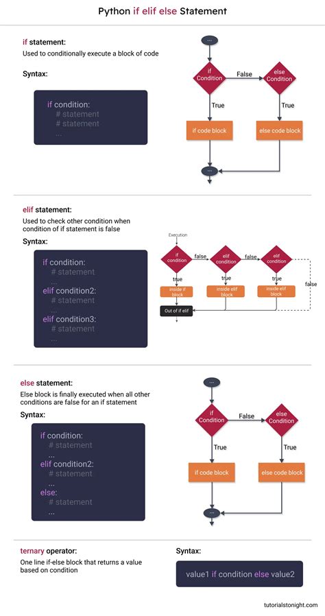 Python If Else Statement 10 Examples