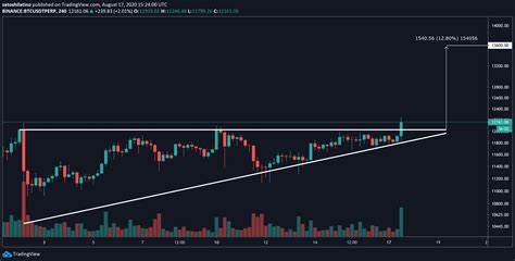 Xrp can hit $10 or $100 or $1000, there's no limit to what anything can hit. Bitcoin Hits $12,000, Ethereum and XRP Breakout - The ...