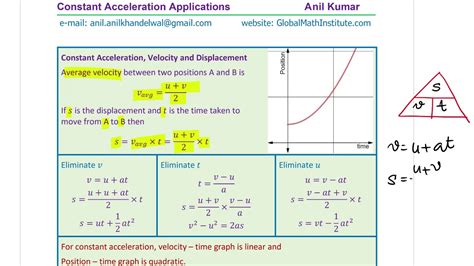 Constant Acceleration Formula Derivations And Applications To Solve
