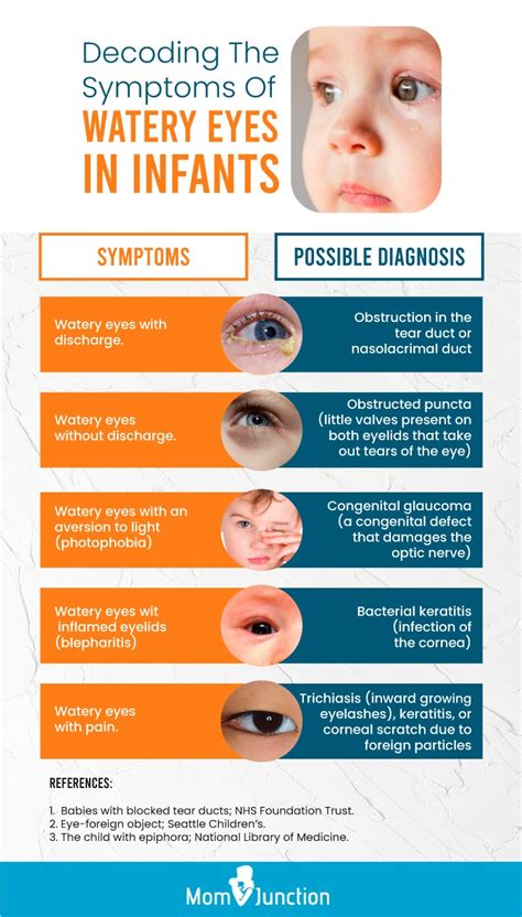 6 Causes Of Watery Eyes In Babies Treatment And Remedies