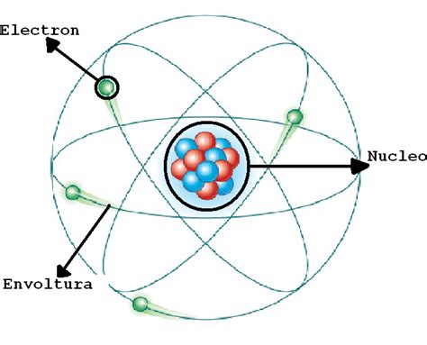 Teorías Y Modelos Atómicos Modelo Atómico De Rutherford