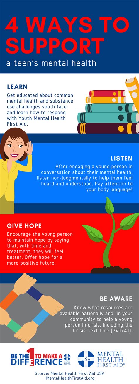 Mental Health At School Infographics Mental Health First Aid