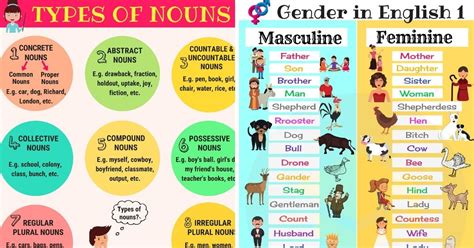 Noun The Ultimate Grammar Guide To Nouns With List Examples • 7esl Nouns Types Of Nouns