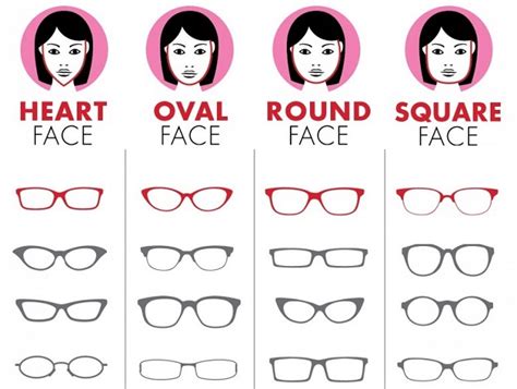 What S The Best Glasses Shape For Your Face Relf Eyecare Specialists