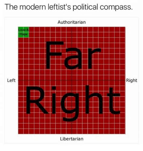 The Modern Leftists Political Compass Political Compass
