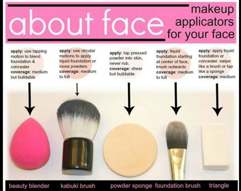 Guide To Makeup Brushes Musely