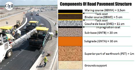 Components Of Road Pavement Structure Engineering Discoveries