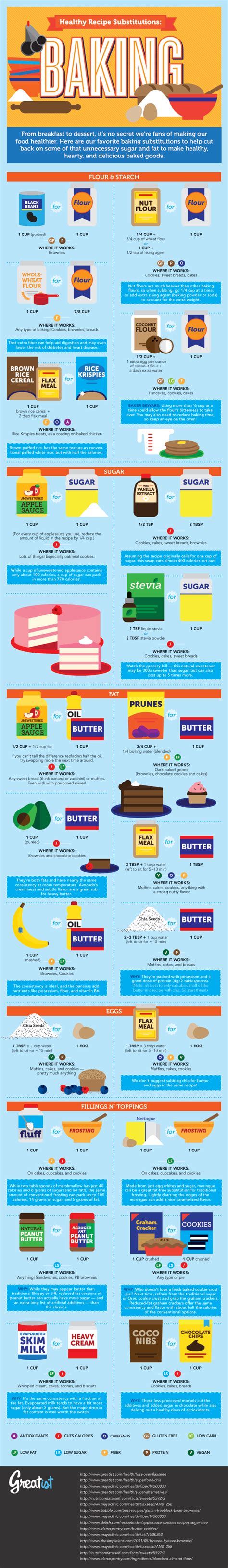 Cakes, bakes and fruit dishes. Healthy Baking Ingredients - Food Infographic