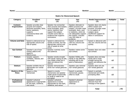 Rubric For Memorized Speech Name