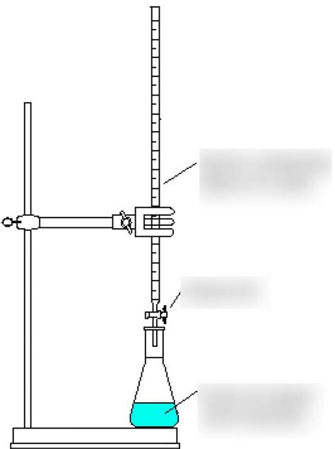 Titration And Making A Standard Solution Required Practical 1 Diagram