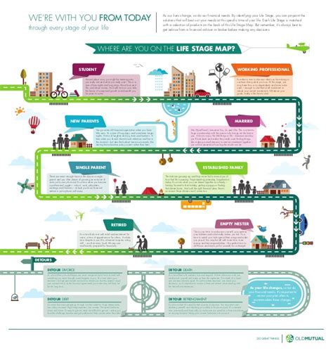 The company's financial resources, production capacity and. Old Mutual Life Stages Map