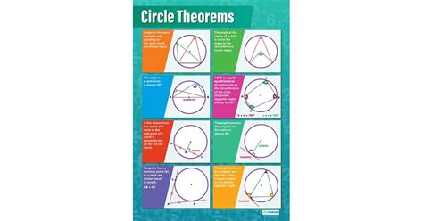 Circle Theorems Poster Daydream Education