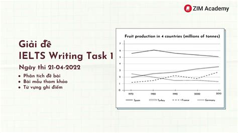 Bài Mẫu Band 7 Cho đề Thi Ielts Writing Task 1 Ngày 21042022 Anh