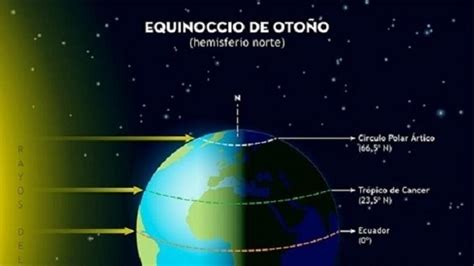 Equinoccio De Otono Que Significa Equinoccio De Primavera De Verano