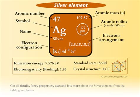 Silver Ag Periodic Table Element Information And More