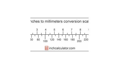 Inches to mm Conversion (Inches To Millimeters) - Inch Calculator