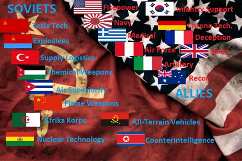 All Nations As Of World At War 14 Image Mod Db