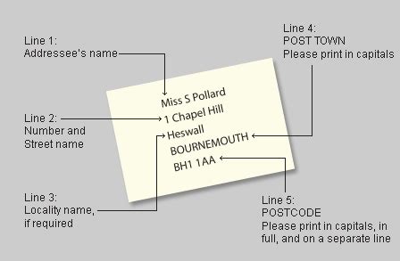 How to write irish mailing address. Clear addressing | Royal Mail Group Ltd