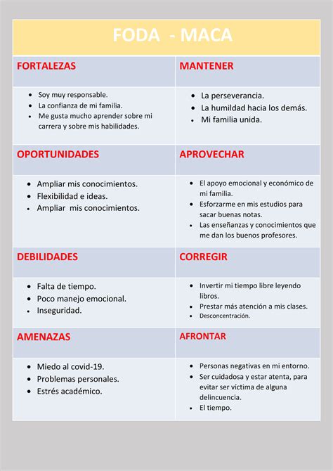 Matriz Foda Maca Y Matriz Metas Objetivos Estrategias Y Actividades