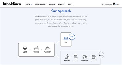 Brands selling directly to the consumer need to splash the cash on digital channels in a bid for amazon customers' attention. What the Rise of Direct-to-Consumer Brands Means for ...