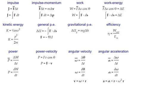 Fundamental Equations(formulas) In Basic Physics - My Physics