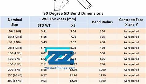 5D Bend Steel Pipe Elbow & Bend 3D / 6D / 7D / 8D / 9D / 10D | ZIZI