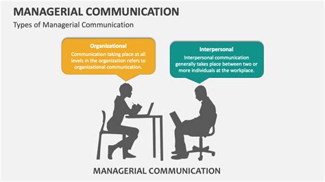 Managerial Communication Powerpoint Presentation Slides Ppt Template