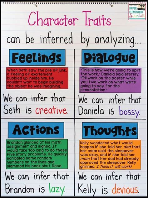 12 Character Traits Anchor Charts For Elementary And