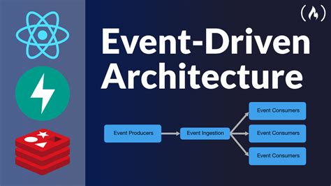 Implement Event Driven Architecture With React And Fastapi