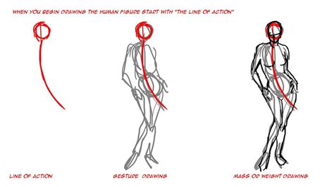 How To Draw Human Figures Step By Step