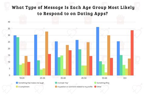 Online dating is not an experimental domain anymore, but an established industry. Dating Apps: Just for Hookups? - SMS Marketing & Text ...