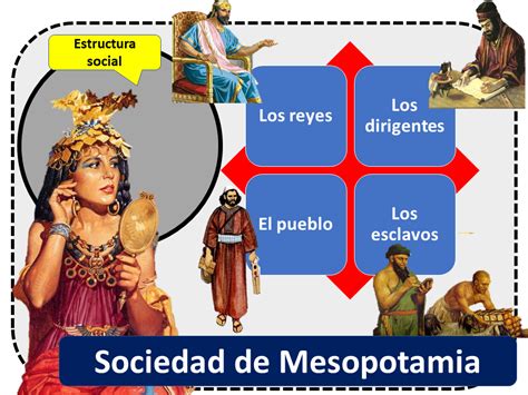 Piramide De Las Clases Sociales De Mesopotamia Mesopotamia