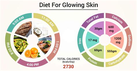 Diet Chart For Glowing Skin 100 Working Try If You Dare