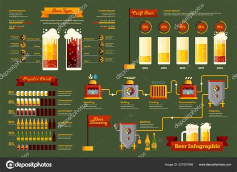 Modern Beer Brewery Process Infographic Illustration Suitable Game