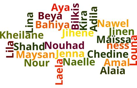 Signification Prénom Fille Arabe Moderne Signification Prenom Fille Prenom Arabe Fille Fille