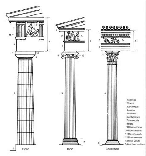Classical Greek Architecture Column Temples Orders Capitals